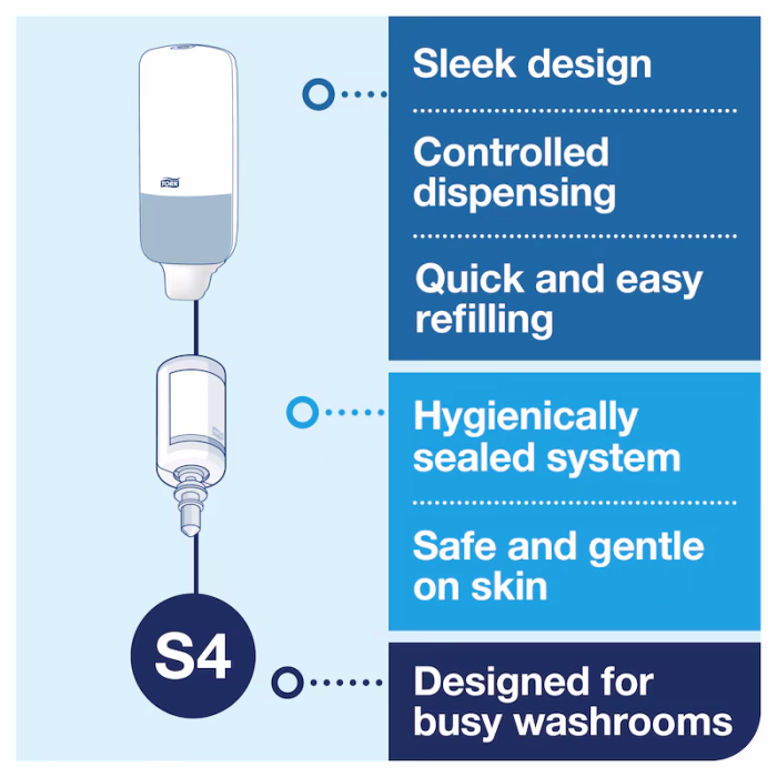TORK SKINCARE DISPENSER S4 - Image 2