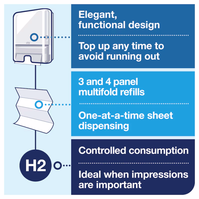 TORK XPRESS MULTIFOLD DISPENSER H2 - Image 2