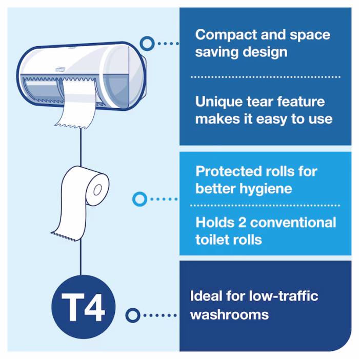 TORK TOILET ROLL DISPENSER T4 - Image 2